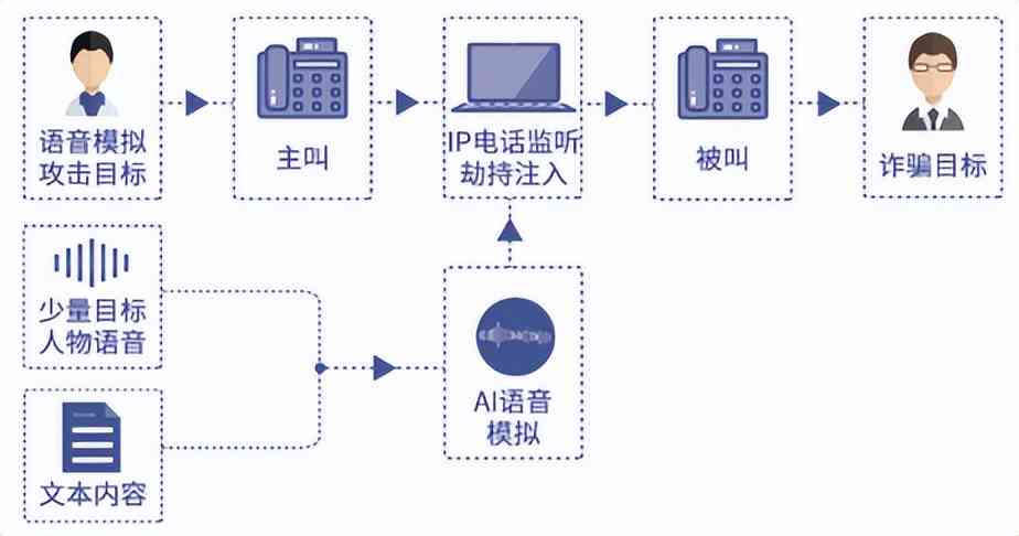 玩家必备攻略！普通牌语音分析仪教程,推荐8个购买渠道