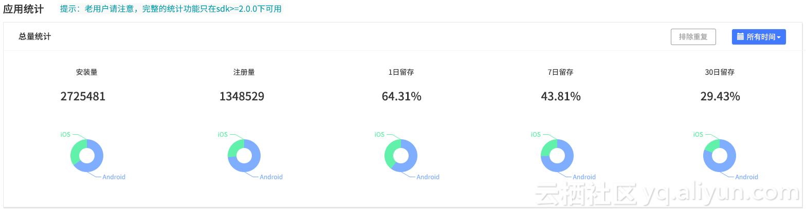 关于！普通牌手机分析仪软件图片,推荐5个购买渠道