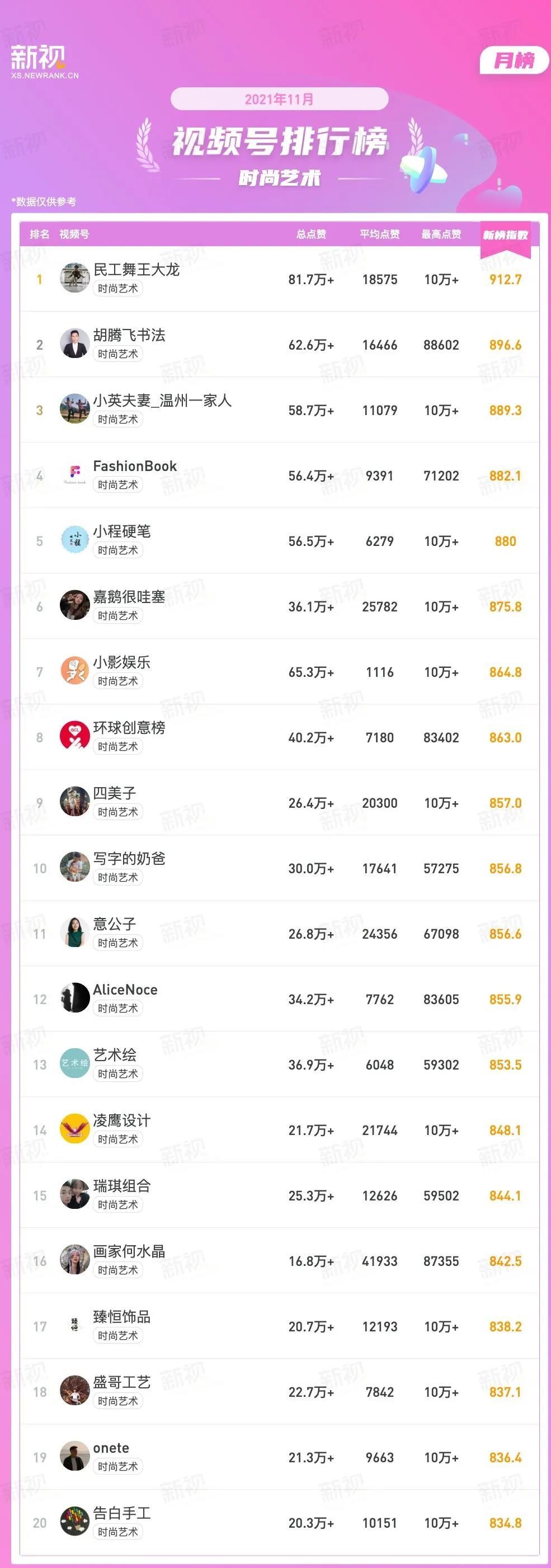 火爆全网!微乐游戏有软件吗-哔哩哔哩 