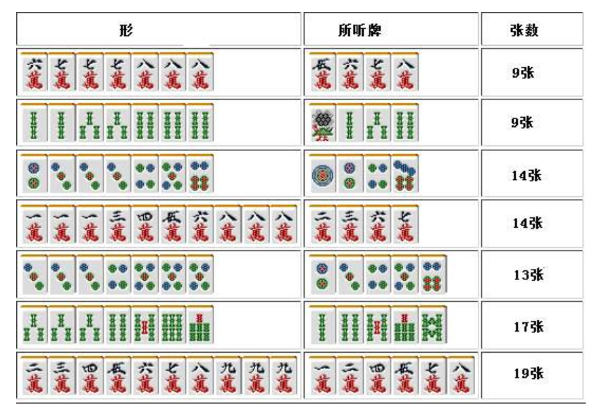 详细说明“哈灵麻将老是输然后别人老是赢呢”其实确实有挂 
