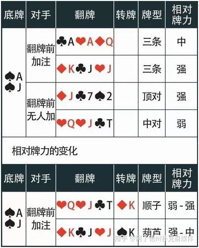 玩家必备攻略！扑克牌分析器使用方法,推荐8个良心渠道
