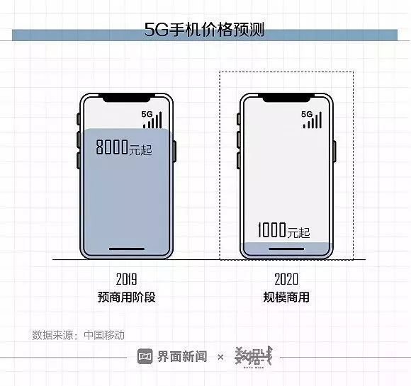玩家必看攻略！普通牌二手最新手机分析仪多少钱,推荐9个购买渠道