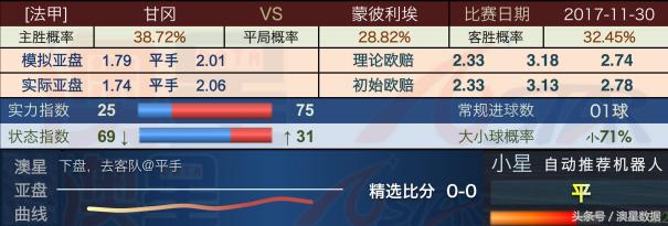 胜率设置方法！普通牌分析仪不实用,推荐6个良心渠道