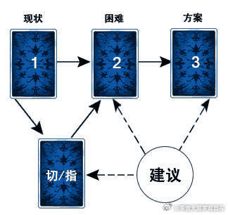 分享玩家攻略！普通牌分析仪款式,推荐1个良心渠道
