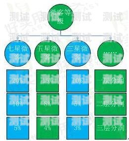 必备攻略！普通牌分析仪原理解说,推荐3个购买渠道