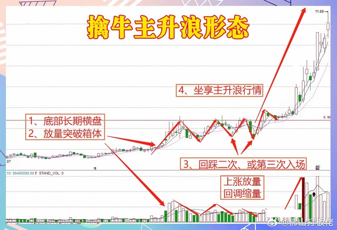 详细说明“最简单的牛牛出千手法视频教程《新浪科技 讲解窍门》