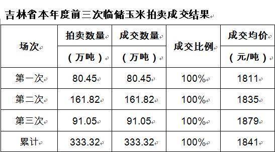 5分钟教会你“怎么分析玉米番摊1.2.3.4结果一《我来教教你怎么赢 》