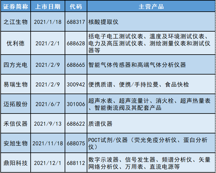 优选推荐“先进对子九点半仪器报牌_《爱问知识人 使用说明》