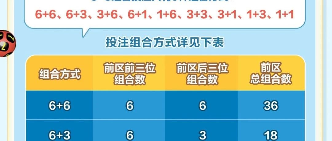 教程辅助“五星宏辉破解口诀合作技巧—详细解说+新浪科技