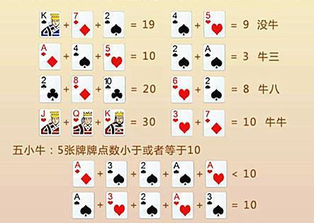 一分钟教你“普通扑克斗牛有什么新产品《新浪科技 讲解窍门》