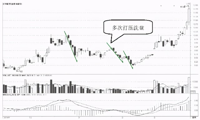 厉害了!我来两张绝技压庄公式《详细教程 新浪科技》
