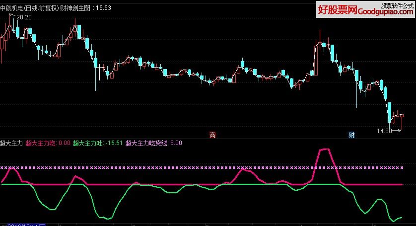 厉害了!我来两张绝技压庄公式《详细教程 新浪科技》