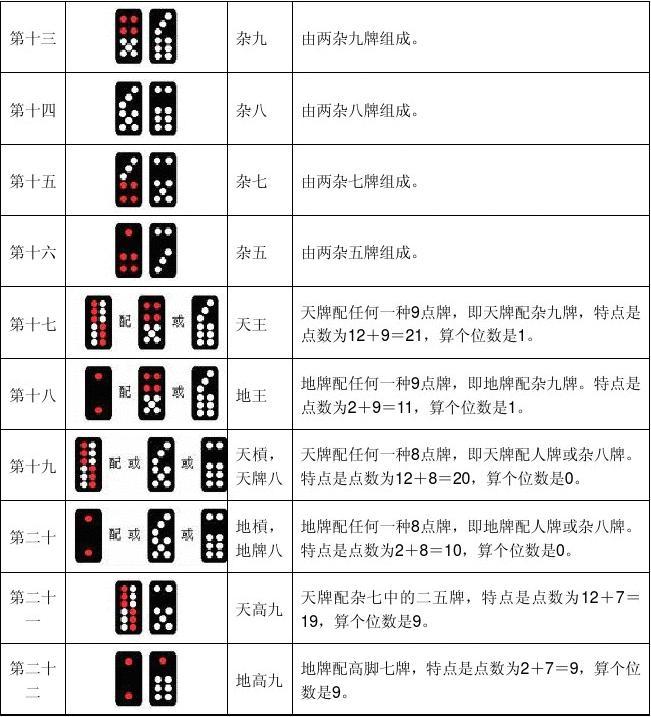 厉害了!教你牌九出 老 千技巧十大方法—详细解说+新浪科技