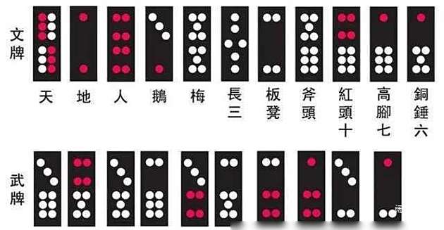 火爆全网!推牌九起手就好牌的有吗一《我来教教你怎么赢 》