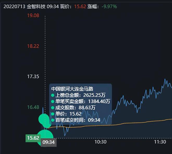 厉害了!铜宝怎么能提前知道方向容易中《详细教程 新浪科技》