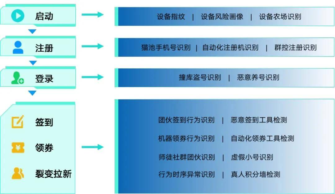 新教你‘‘平台网上百家乐会作弊吗《新浪科技 讲解窍门》