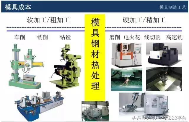 详细说明“玩三公好实用的仪器设备工具《新浪科技 讲解窍门》