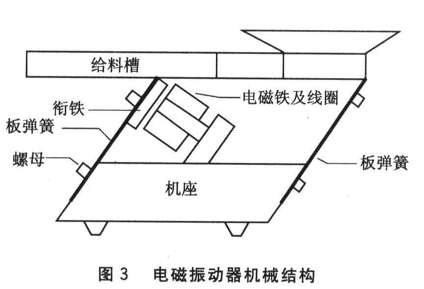 玩家必备教程振动器《详细教程 新浪科技》