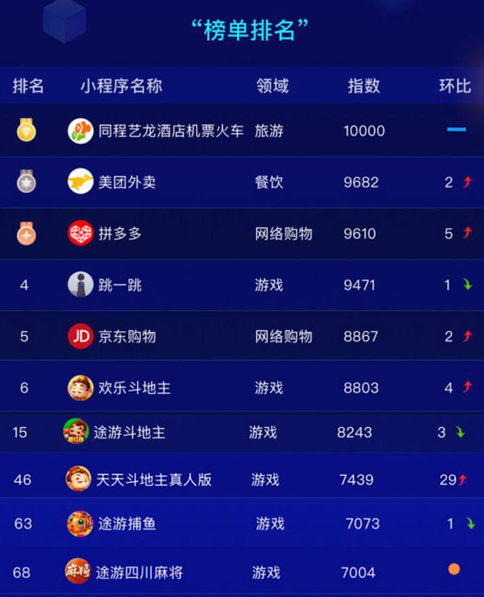 欢乐途游麻将修改器(揭秘小程序提高胜率)