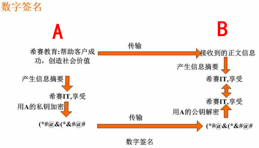 「热点资讯」有那种简单数字信封实现的过程 一《我来教教你怎么赢 》