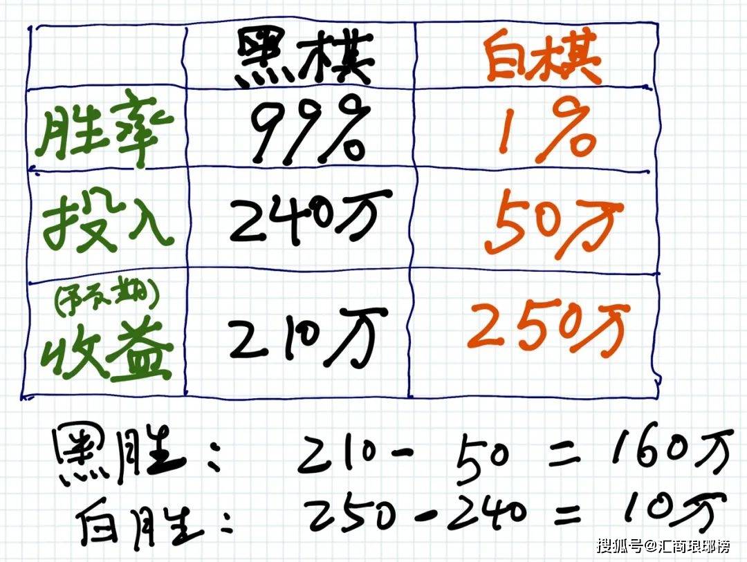 实测分享“九点半赢钱规律技巧《新浪科技 讲解窍门》