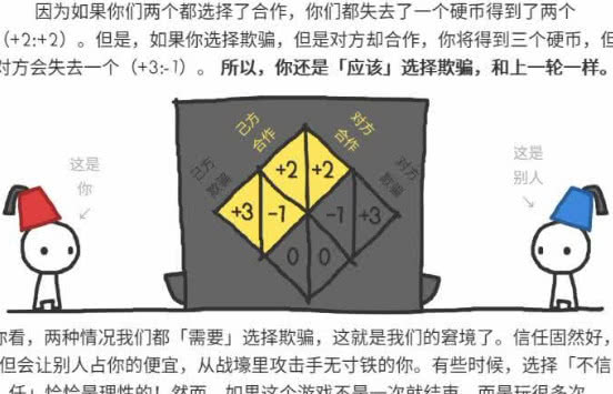 玩家必备攻略“色子猜大小产品—详细解说+新浪科技