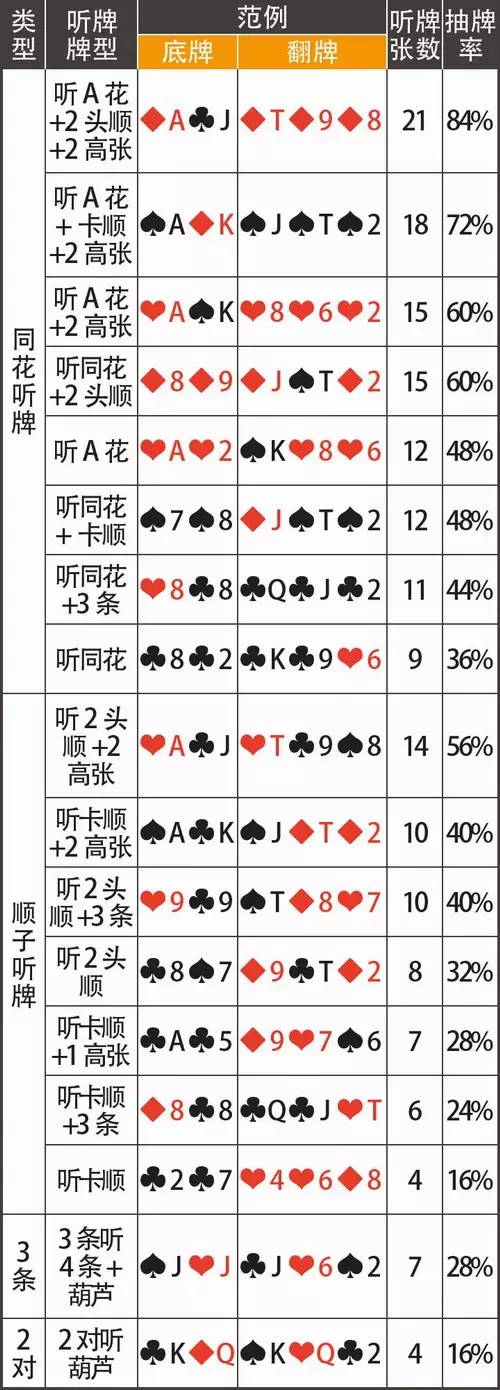分享决窍“手机能识别扑克牌的大小吗-报牌设备《详细教程 新浪科技》