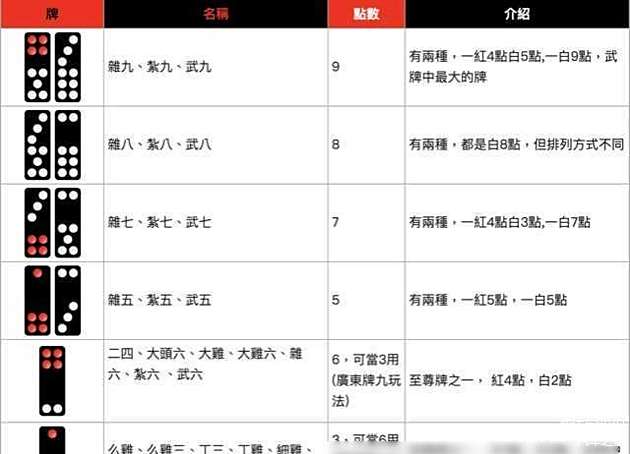 火爆全网!牌九赢钱的小方法《新浪科技 讲解窍门》