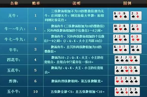 新教你‘‘打牌斗牛怎么玩的赢一《我来教教你怎么赢 》