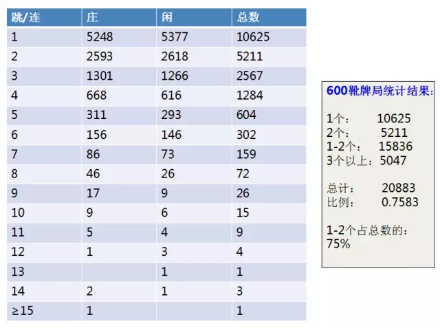 5分钟教会你“菲律宾破解百家了庄闲技巧稳赢百家了《新浪科技 讲解窍门》