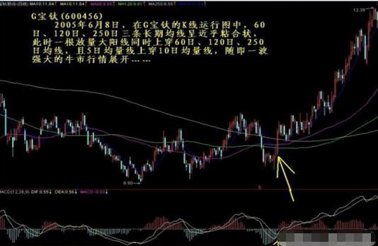 详细说明“最方便学会马洪刚炸金花落汗手法—详细解说+新浪科技
