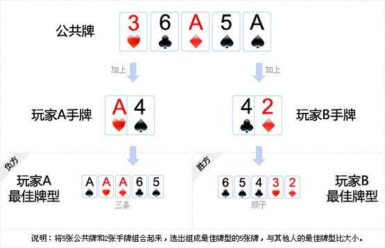 三分钟了解&quot;玩三公大吃小普通纸牌产品道具哪里有_《爱问知识人 使用说明》