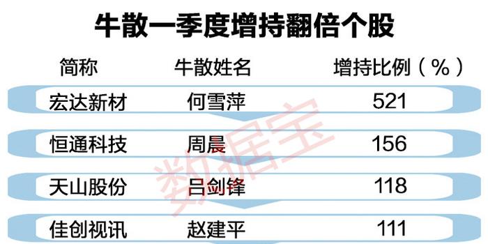 教程辅助“教你一招民间押宝技巧口诀—详细解说+新浪科技