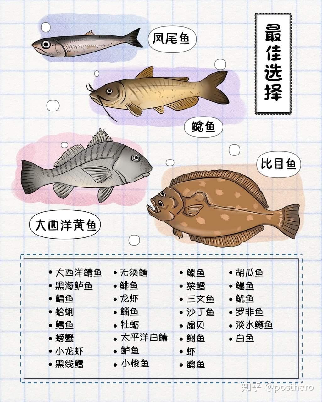 一分钟教你“鱼虾蟹如何提前知道_《爱问知识人 使用说明》