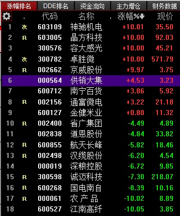 三分钟了解&quot;炸金花高手闷牌心得《详细教程 新浪科技》