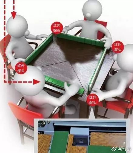 分享决窍“新又实用麻将机道具仪器_《爱问知识人 使用说明》