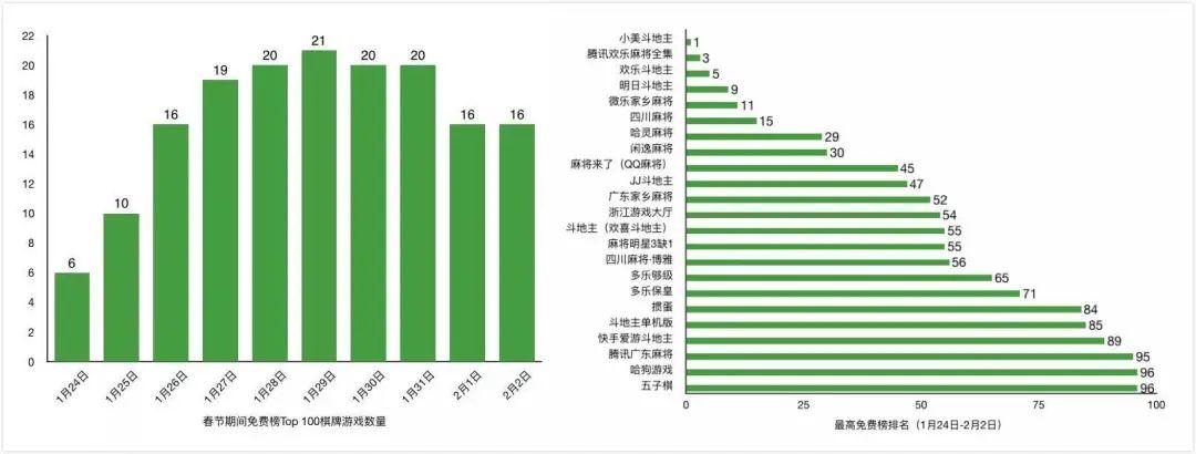 微乐宁夏麻将插件(揭秘手机上提高胜率)
