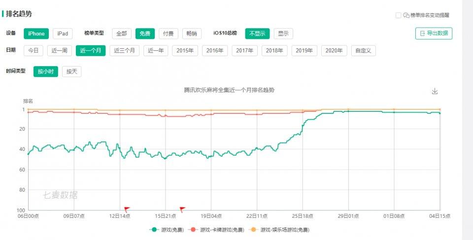 小程序微乐陕西麻将专用神器(揭秘手机上胜率到哪调)