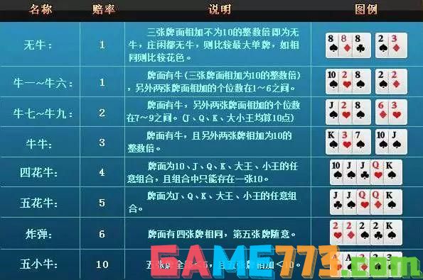优选推荐“牌技牛牛怎么出千教程《新浪科技 讲解窍门》