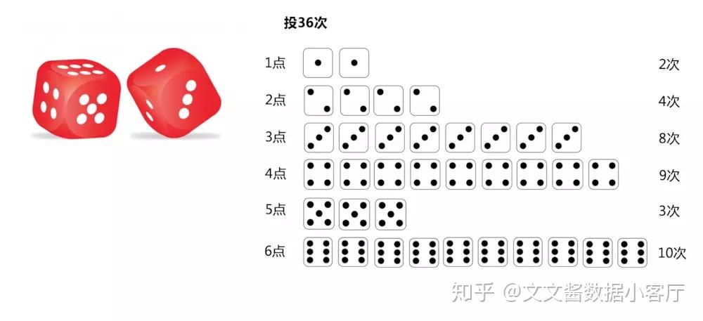 5分钟教会你“木碗里面的色子怎么能提前知道一《我来教教你怎么赢 》