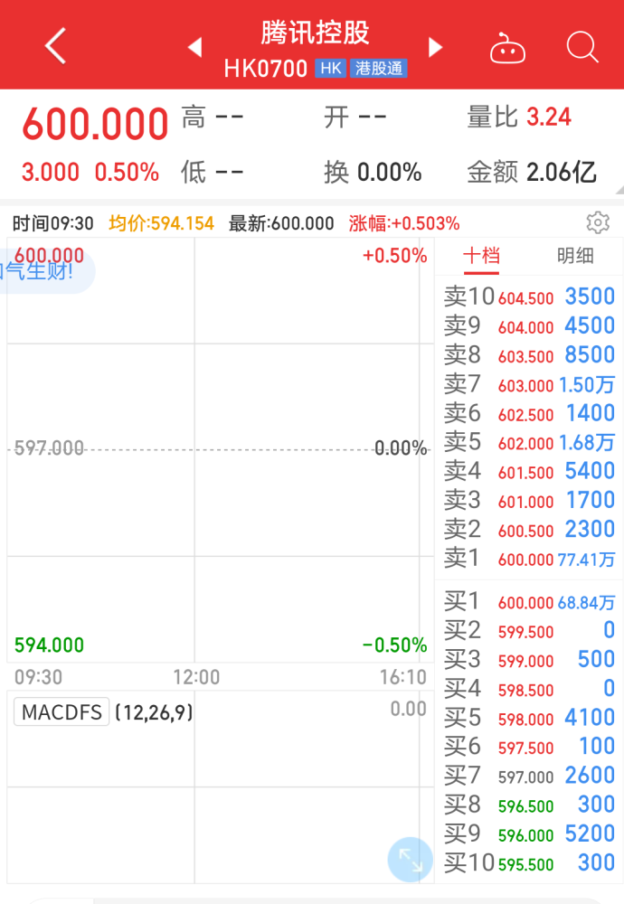 5分钟教会你“教你押宝出 千技巧五条行为 —详细解说+新浪科技