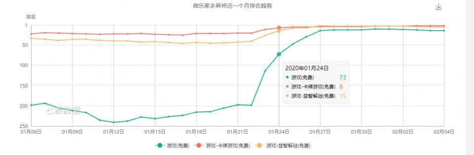微乐湖北麻将怎么打才会赢(揭秘微信里胜率到哪调)