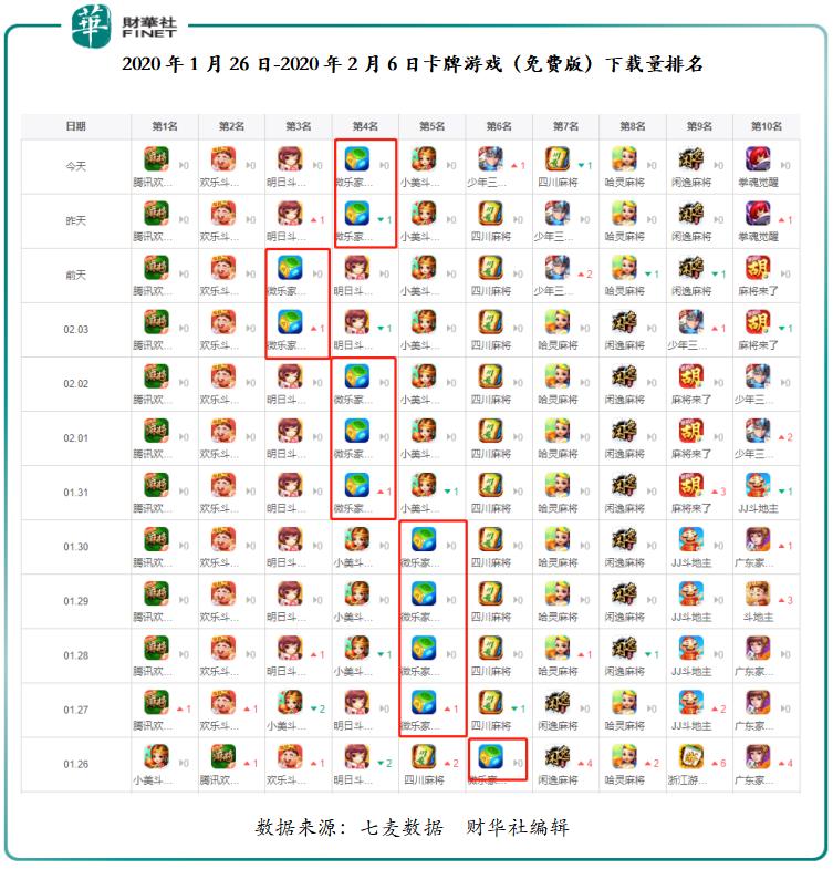 微乐甘肃麻将获胜技巧(究竟到底有挂吗)