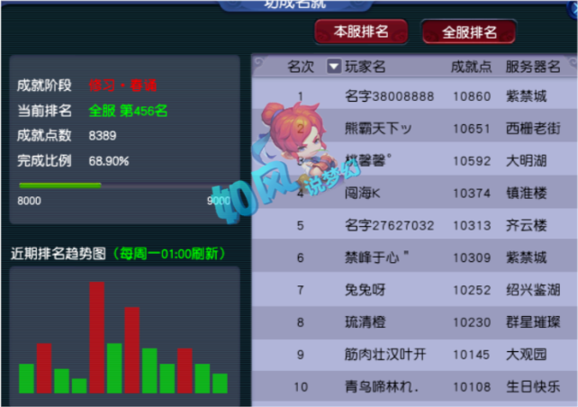 玩家必备教程炸金花最简单作弊方法—详细解说+新浪科技